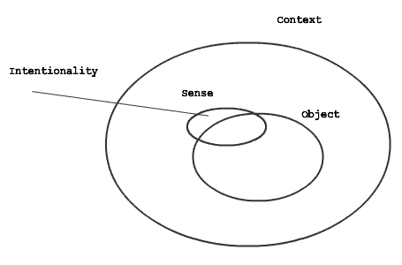 Intentionality Model